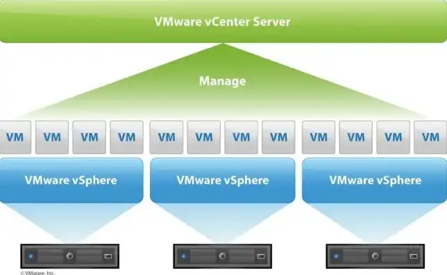 虚拟机同步软件，VMware虚拟机桌面同步软件应用指南，实现高效桌面共享与协作