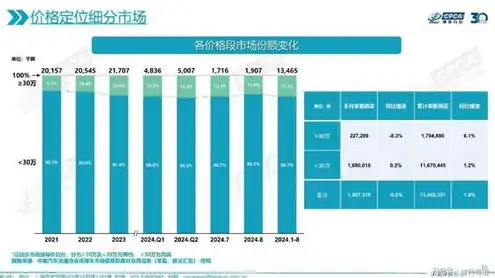 云服务器市场占比，2023年中国云服务器市场深度分析，市场份额、竞争格局及未来趋势