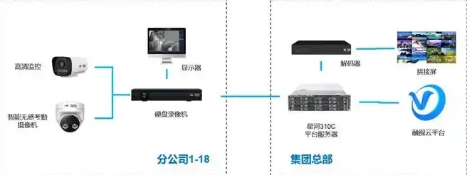 公司共用一台主机会被监控吗，企业共用一台主机，隐私安全如何保障？