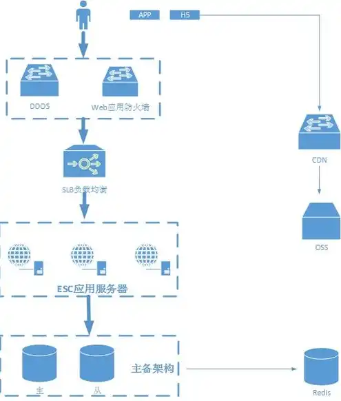 对象存储能干什么，对象存储，揭秘其搭建原理与应用领域