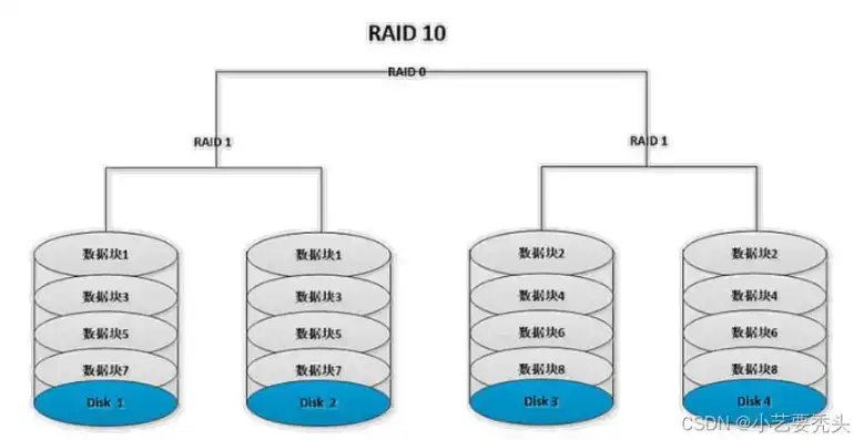 服务器重装系统需要重做raid吗为什么不能用，服务器重装系统是否需要重做RAID，原因及解决方案