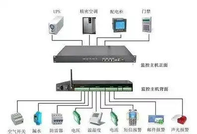 服务器的双电源可以接不同的网线吗，服务器双电源系统中的网线选择，兼容性解析及实际应用探讨