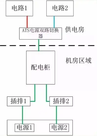 服务器的双电源可以接不同的网线吗，服务器双电源系统中的网线选择，兼容性解析及实际应用探讨