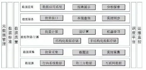 对象存储cos支持哪些数据处理功能，深度解析，对象存储Cos的多维数据处理功能解析与应用