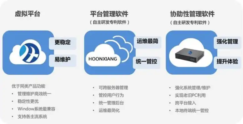 云桌面服务器系统有哪些功能和作用，云桌面服务器系统，功能与作用解析，打造高效虚拟办公环境
