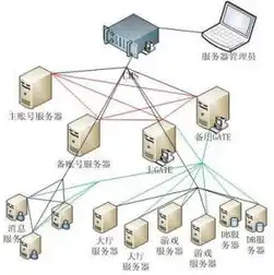 香港云服务器租用云主机，香港云服务器租用攻略，全面解析云主机优势及选购技巧