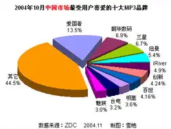 对象存储品牌，2023年中国对象存储厂商排名及市场分析，新格局下的竞争态势