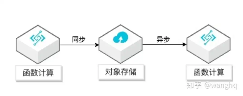 对象存储服务设计可用性不低于什么，深入解析对象存储服务设计，如何确保可用性不低于99.999%