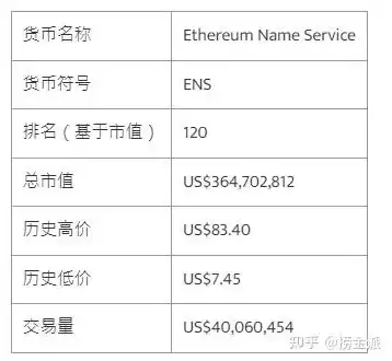 ens域名有什么用，深入了解ENS域名，用途、注册费用及未来发展