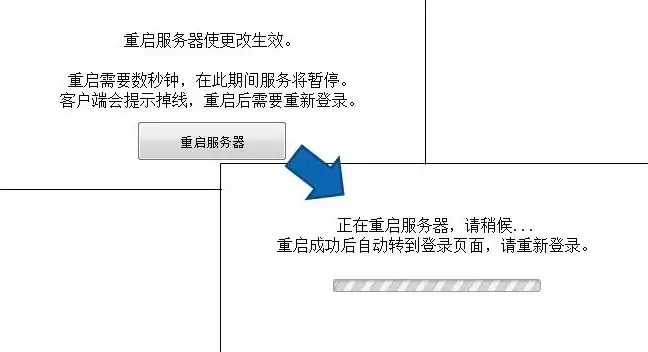 远程重启服务器 快捷键是哪个，深入解析远程重启服务器快捷键，操作步骤与技巧分享