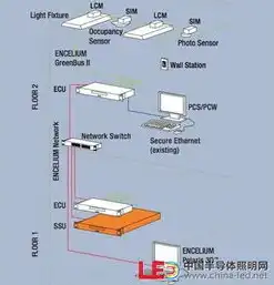 服务器存放的空间是什么，深度解析，服务器存放空间类型及其应用场景