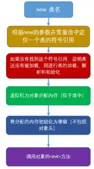 对象存储包括哪些类型，深入解析对象存储，类型、应用及发展趋势