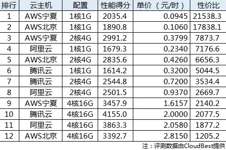 国内最好的云服务器，揭秘国内最强云服务器，腾讯云、阿里云、华为云等顶级服务商哪家强？