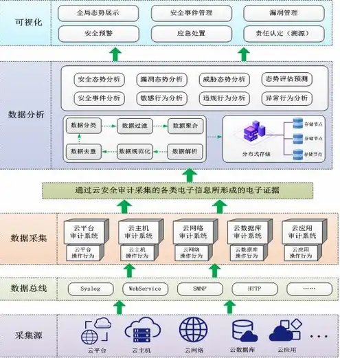 云服务器赚钱项目有哪些，云服务器赚钱项目解析，多维度盈利模式揭秘