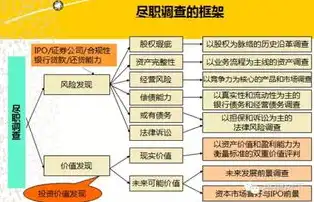 云服务器赚钱项目有哪些，云服务器赚钱项目解析，多维度盈利模式揭秘