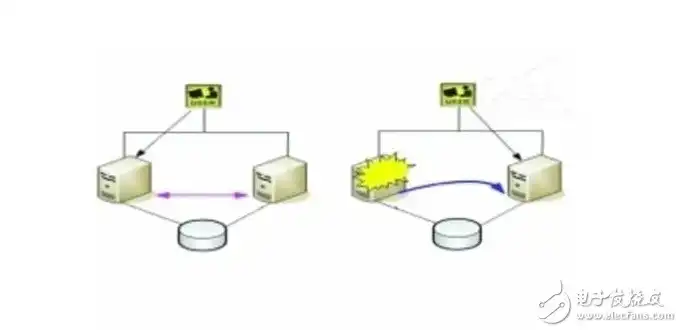 服务器双机热备和冷备的区别，深入解析，服务器双机热备与冷备的区别与应用场景