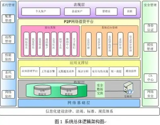 asp服务器架设，深入解析ASP服务器搭建与配置，从入门到精通