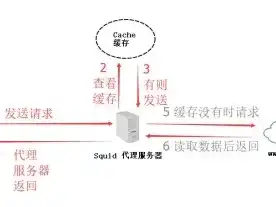 存储服务器的作用和用途是什么呢英文，Exploring the Role and Applications of Storage Servers: A Comprehensive Guide