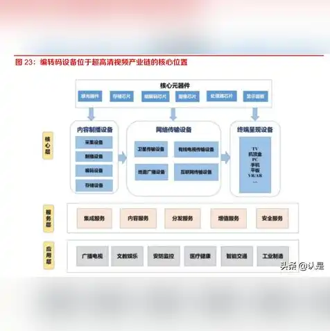 对象存储云服务怎么开启，轻松上手对象存储云服务，开启您的数据存储新篇章