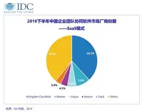 云服务有哪些类型的软件，云服务类型全解析，揭秘现代企业数字化转型的秘密武器