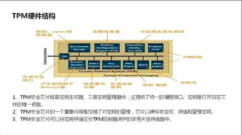 主要服务器操作系统目前有三种，探讨主要服务器操作系统，Linux、Windows Server与Unix的较量与共存