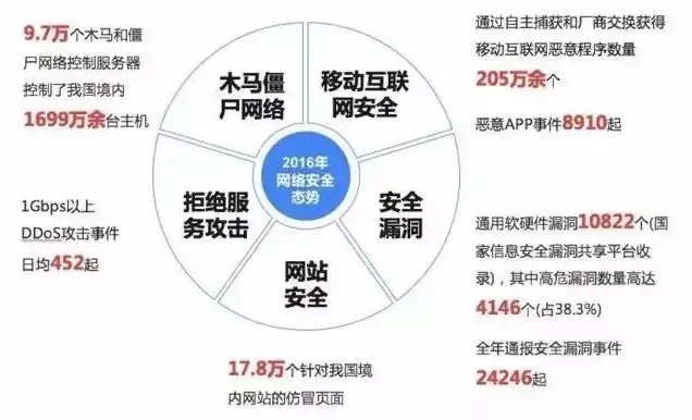 奇安信防火墙失陷主机是什么意思啊视频，揭秘奇安信防火墙失陷主机事件，技术漏洞与应对策略深度解析