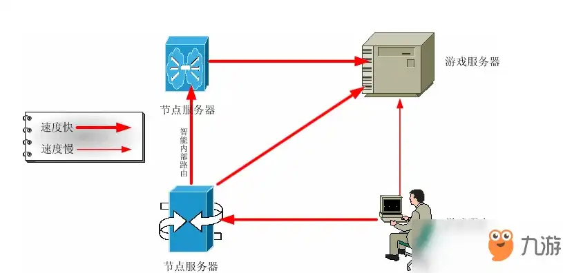 异速联服务器地址端口，异速联服务器检测工具深度解析，如何高效检测异速联服务器状态及优化连接