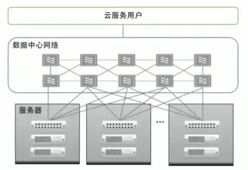 国内的运营商对接海外的服务器，国内运营商海外服务器对接策略，跨越地域，实现信息高速公路的互联互通