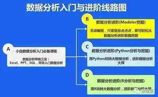 云服务和数据库的区别和联系，云服务与数据库，深入剖析其区别与联系