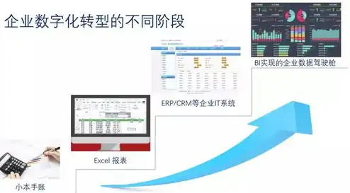 对象存储适合存什么，对象存储，适用于哪些环境与场景的卓越解决方案