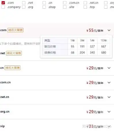 怎样注册域名最便宜的网站呢，揭秘如何以最低成本注册域名，五大省钱秘籍助你轻松节省开支！
