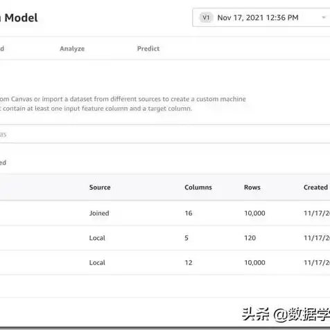 亚马逊使用云服务器怎么设置时间，亚马逊云服务器（AWS）设置指南，全面解析与操作步骤