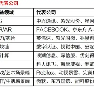 百度云服务器多少钱，百度云服务器价格解析揭秘不同套餐的性价比，助您选择最适合自己的云服务！