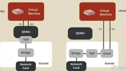 kvm虚拟机网络桥接配置，KVM虚拟机网络桥接配置指南，从基础到高级应用