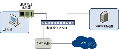 kvm虚拟机网络桥接配置，KVM虚拟机网络桥接配置指南，从基础到高级应用