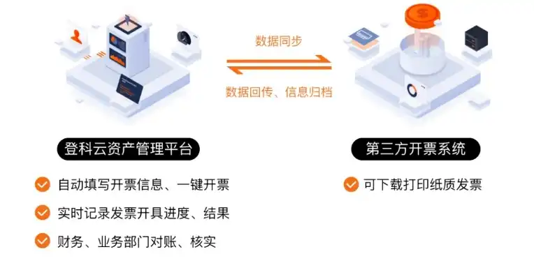 云服务开票属于哪个类别的发票，云服务开票，分类解析与操作指南