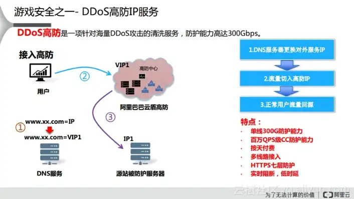 巨幕服务器设置，揭秘巨幕服务器IP设置，如何打造高效、安全的网络环境