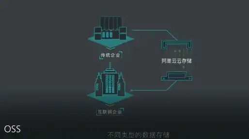 对象存储服务oss适用于哪些应用场景，对象存储OSS，引领企业数字化转型，解锁海量数据存储新境界