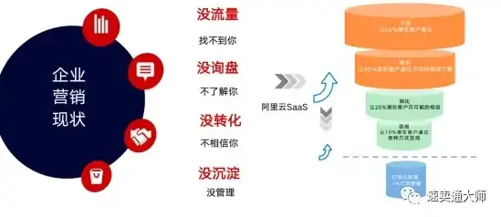 阿里云注册域名利弊分析，阿里云注册域名的利弊分析，详解域名投资与运营之道