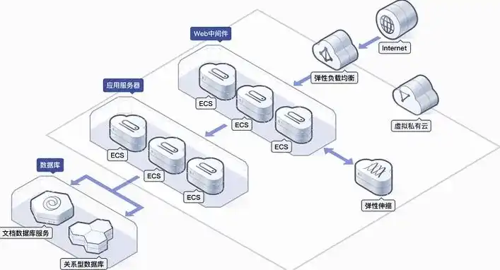 云电脑服务器部署方案，云电脑服务器部署方案，构建高效、安全、可扩展的远程办公平台