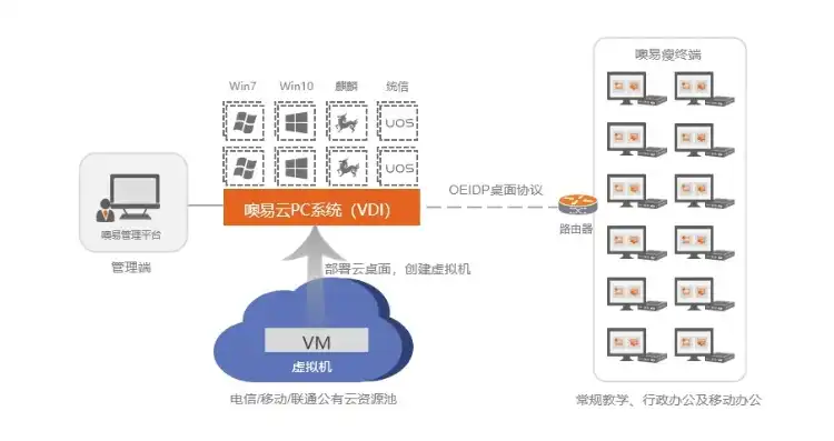 云电脑服务器部署方案，云电脑服务器部署方案，构建高效、安全、可扩展的远程办公平台