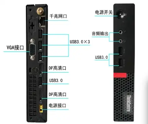 小型主机怎么样连接电脑，小型主机连接电脑攻略，轻松上手，体验高效办公与娱乐新境界