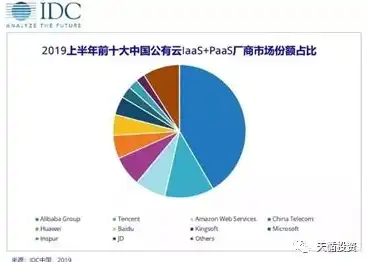 阿里云服务器用来干嘛，阿里云服务器，引领企业上云的强劲引擎