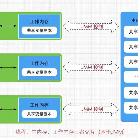 对象存储 应用，对象存储应用在多用户环境下的变量共享与安全策略研究