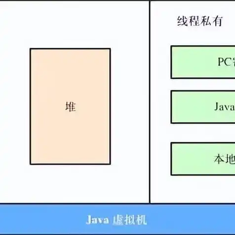 对象存储 应用，对象存储应用在多用户环境下的变量共享与安全策略研究