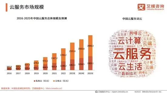 云服务的公司有哪些品牌，全球领先的云服务公司盘点，品牌解析及发展前景展望