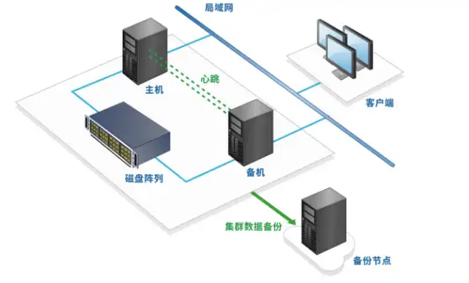 一台主机可以搭建两个服务器吗安全吗，一台主机搭建两个服务器的安全性分析及实施建议