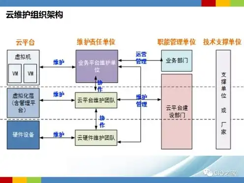 服务器云计算运维工作内容，深入解析服务器云计算运维，关键职责、挑战与应对策略