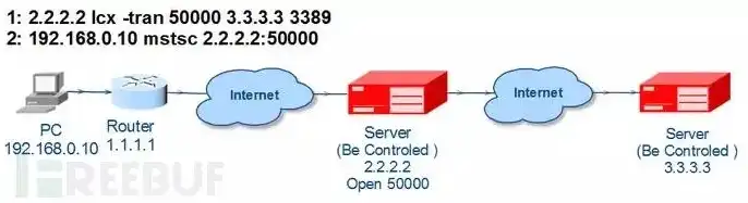 aws关闭服务，AWS云服务禁用Trace请求，原因、影响及应对策略解析