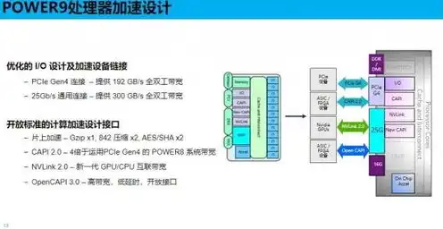 gpu 云服务，深入剖析GPU容器云服务，构建高效、灵活的云计算新生态